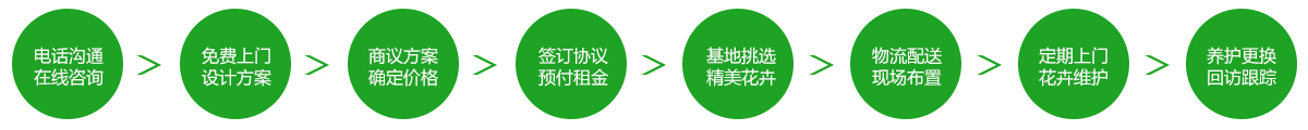 花卉租赁流程